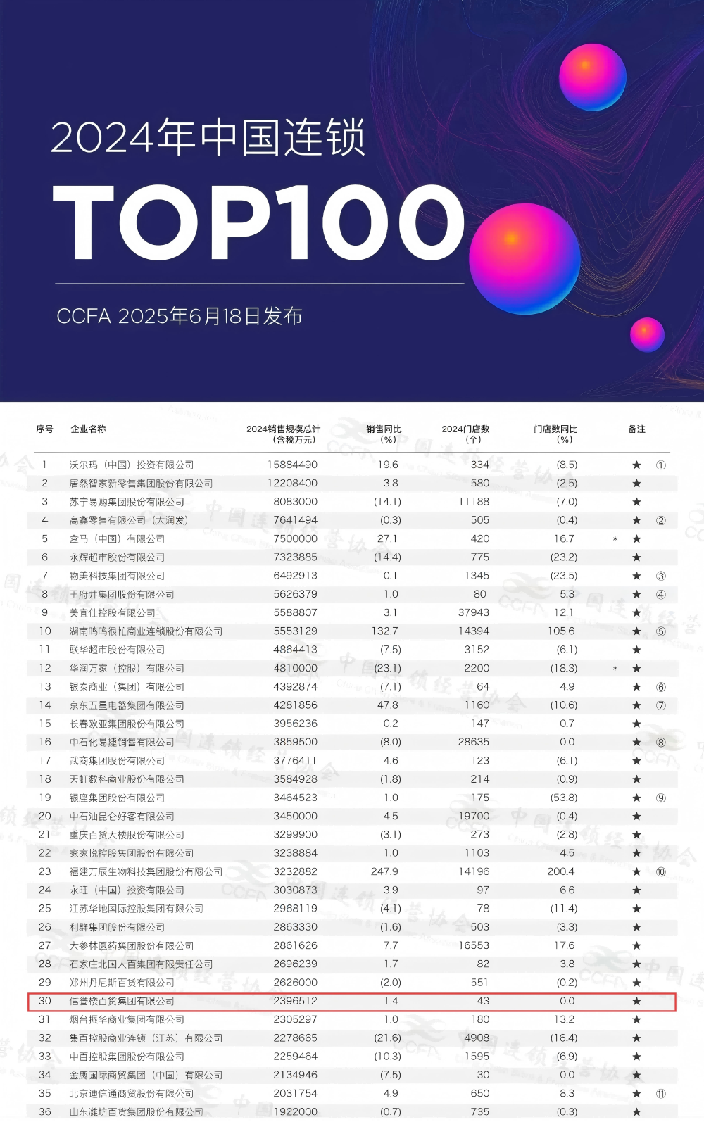 1750403677264578.png 2024連鎖百?gòu)?qiáng)(1).png